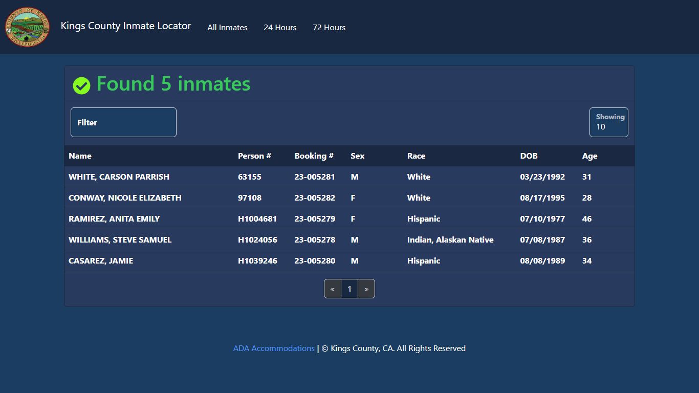 Inmates Booked in the Last 24 Hours